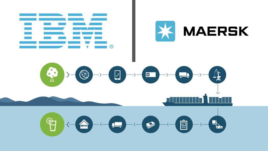 Tremenda fusión: Maersk e IBM se alían para generar un gigante del blockchain global